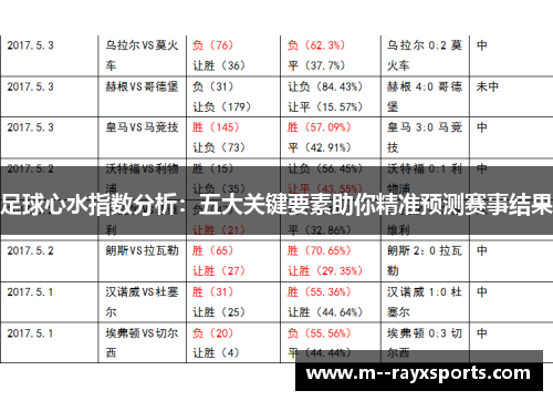 足球心水指数分析：五大关键要素助你精准预测赛事结果